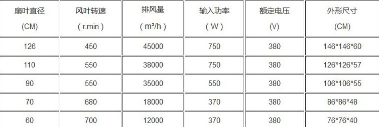 负压风机参数图片_玻璃钢负压风机参数